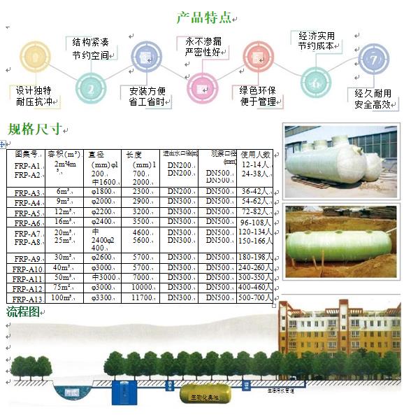 江孜玻璃钢化粪池